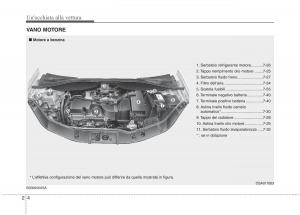 KIA-Picanto-I-1-manuale-del-proprietario page 14 min