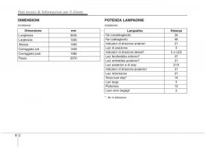 KIA-Picanto-I-1-manuale-del-proprietario page 345 min