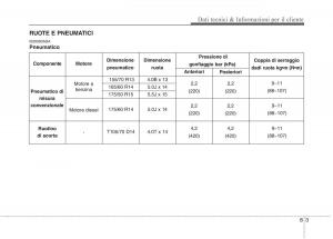 KIA-Picanto-I-1-manuale-del-proprietario page 346 min