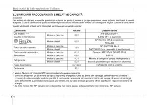 KIA-Picanto-I-1-manuale-del-proprietario page 347 min