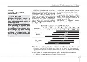 KIA-Picanto-I-1-manuale-del-proprietario page 348 min