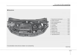 KIA-Picanto-I-1-handleiding page 14 min