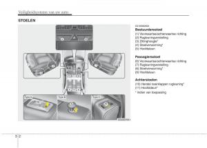 KIA-Picanto-I-1-handleiding page 16 min