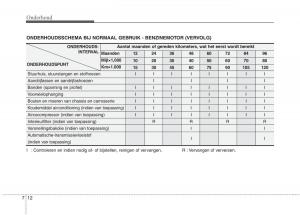 KIA-Picanto-I-1-handleiding page 273 min