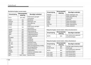 KIA-Picanto-I-1-handleiding page 321 min