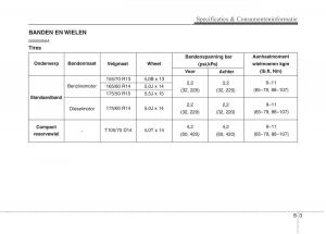 KIA-Picanto-I-1-handleiding page 339 min