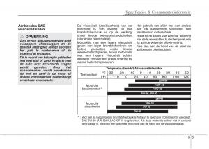 KIA-Picanto-I-1-handleiding page 341 min