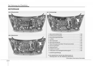 KIA-Picanto-II-2-Handbuch page 13 min