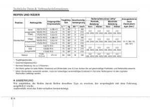 KIA-Picanto-II-2-Handbuch page 539 min