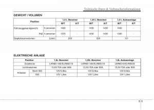 KIA-Picanto-II-2-Handbuch page 540 min