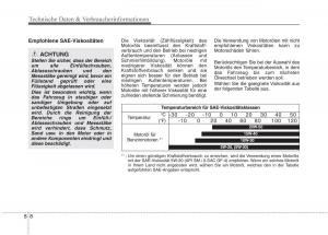 KIA-Picanto-II-2-Handbuch page 543 min