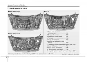 KIA-Picanto-II-2-manuel-du-proprietaire page 13 min