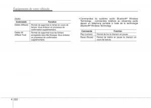 KIA-Picanto-II-2-manuel-du-proprietaire page 306 min