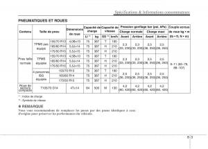 KIA-Picanto-II-2-manuel-du-proprietaire page 531 min