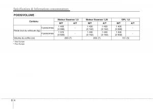 KIA-Picanto-II-2-manuel-du-proprietaire page 532 min