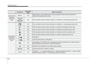 KIA-Picanto-II-2-Kezelesi-utmutato page 480 min