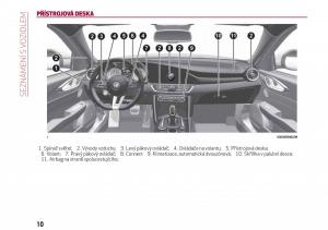 Alfa-Romeo-Giulia-navod-k-obsludze page 12 min