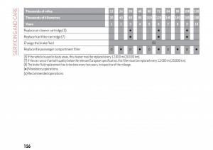 Alfa-Romeo-Giulia-owners-manual page 158 min