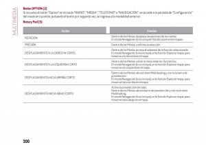 Alfa-Romeo-Giulia-manual-del-propietario page 202 min