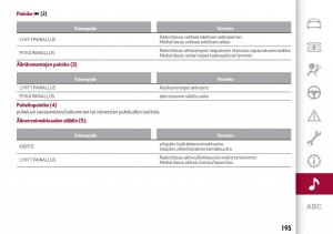 Alfa-Romeo-Giulia-omistajan-kasikirja page 197 min