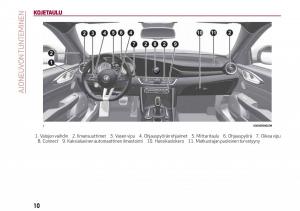 Alfa-Romeo-Giulia-omistajan-kasikirja page 12 min