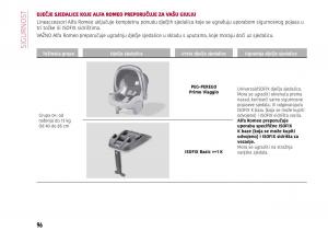 Alfa-Romeo-Giulia-vlasnicko-uputstvo page 98 min