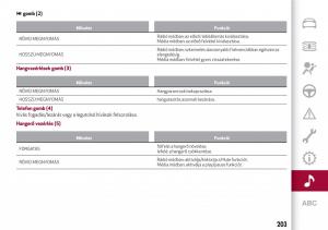 Alfa-Romeo-Giulia-Kezelesi-utmutato page 205 min