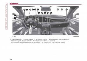 Alfa-Romeo-Giulia-Kezelesi-utmutato page 12 min