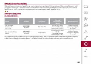 Alfa-Romeo-Giulia-instrukcja-obslugi page 195 min
