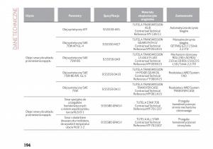 Alfa-Romeo-Giulia-instrukcja-obslugi page 196 min