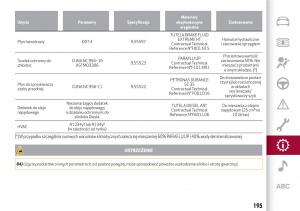Alfa-Romeo-Giulia-instrukcja-obslugi page 197 min