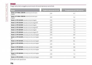 Alfa-Romeo-Giulia-instrukcja-obslugi page 198 min