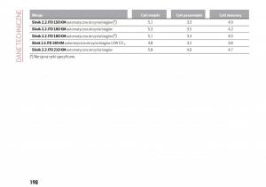 Alfa-Romeo-Giulia-instrukcja-obslugi page 200 min