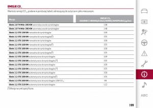 Alfa-Romeo-Giulia-instrukcja-obslugi page 201 min