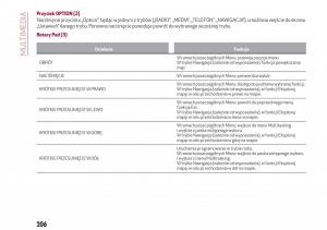 Alfa-Romeo-Giulia-instrukcja-obslugi page 208 min