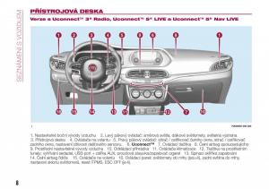 Fiat-Tipo-combi-navod-k-obsludze page 10 min