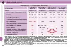 Peugeot-207-Handbuch page 218 min