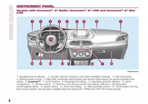 Fiat-Tipo-combi-owners-manual page 10 min