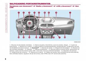 Fiat-Tipo-combi-manual-del-propietario page 10 min