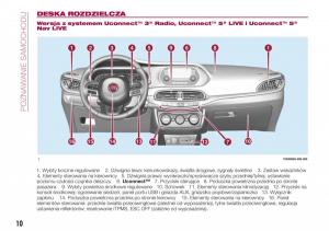 Fiat-Tipo-combi-instrukcja-obslugi page 12 min