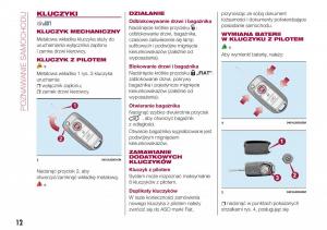 Fiat-Tipo-combi-instrukcja-obslugi page 14 min