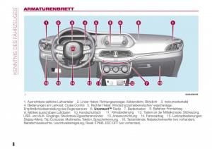 Fiat-Tipo-sedan-Handbuch page 10 min