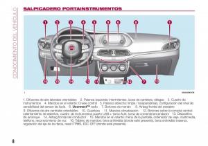 Fiat-Tipo-sedan-manual-del-propietario page 10 min