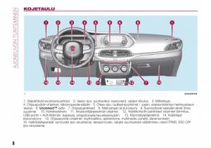 Fiat-Tipo-sedan-omistajan-kasikirja page 10 min