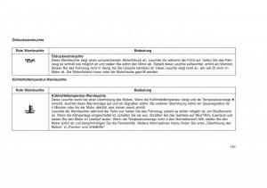 Jeep-Grand-Cherokee-WK2-WH2-Handbuch page 195 min