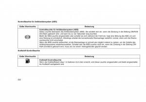 Jeep-Grand-Cherokee-WK2-WH2-Handbuch page 206 min