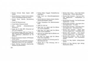 Jeep-Grand-Cherokee-WK2-WH2-Handbuch page 224 min