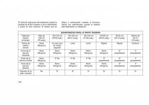 Jeep-Grand-Cherokee-WK2-WH2-manual-del-propietario page 154 min