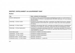 Jeep-Grand-Cherokee-WK2-WH2-omistajan-kasikirja page 428 min