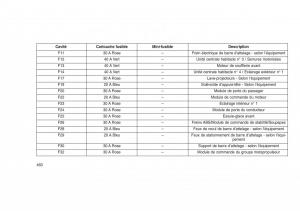 Jeep-Grand-Cherokee-WK2-WH2-manuel-du-proprietaire page 464 min
